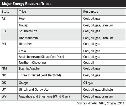 Tribal Resources